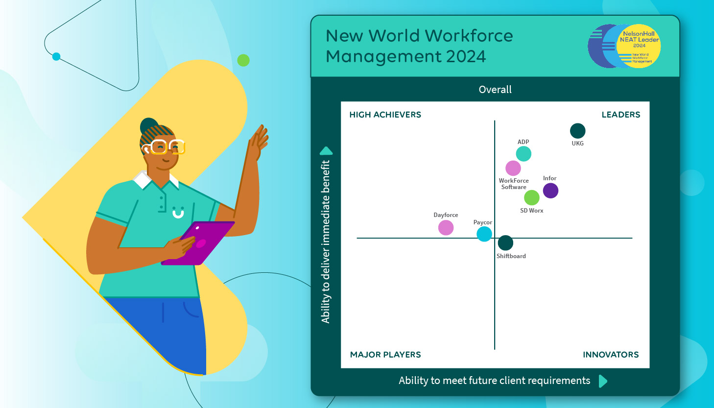New World Workforce Management 2024